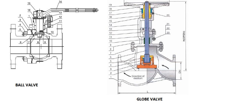 what-is-the-different-Difference-between-ball-valve-and-globe-valve